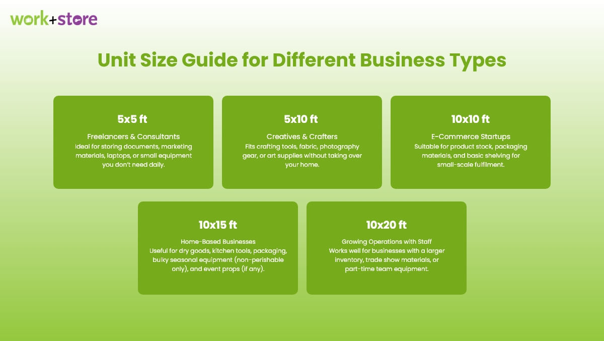 Guide to unit sizes for different business types